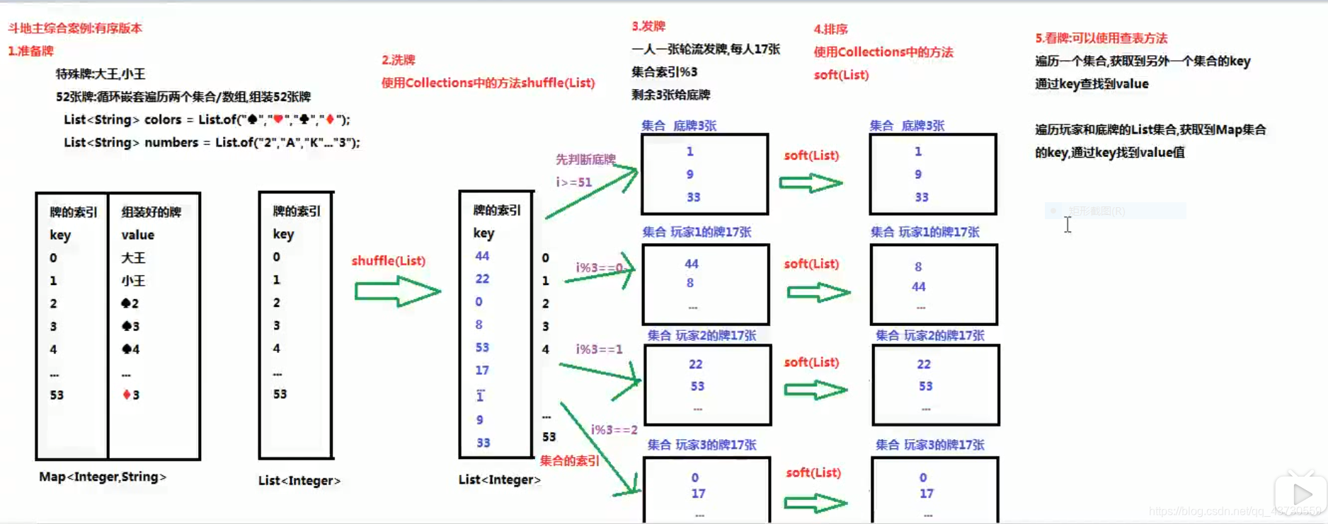 代码分析