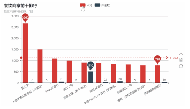 什么是数据分析公司 watermark,type_ZmFuZ3poZW5naGVpdGk,shadow_10,text_aHR0cHM6Ly9ibG9nLmNzZG4ubmV0L2ZlaTM0Nzc5NTc5MA==,size_16,color_FFFFFF,t_70