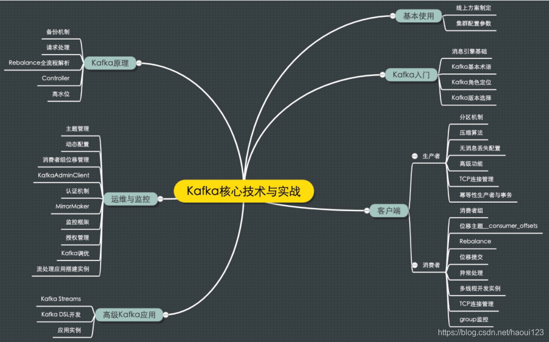 为什么要学习数据 watermark,type_ZmFuZ3poZW5naGVpdGk,shadow_10,text_aHR0cHM6Ly9ibG9nLmNzZG4ubmV0L2hhb3VpMTIz,size_16,color_FFFFFF,t_70