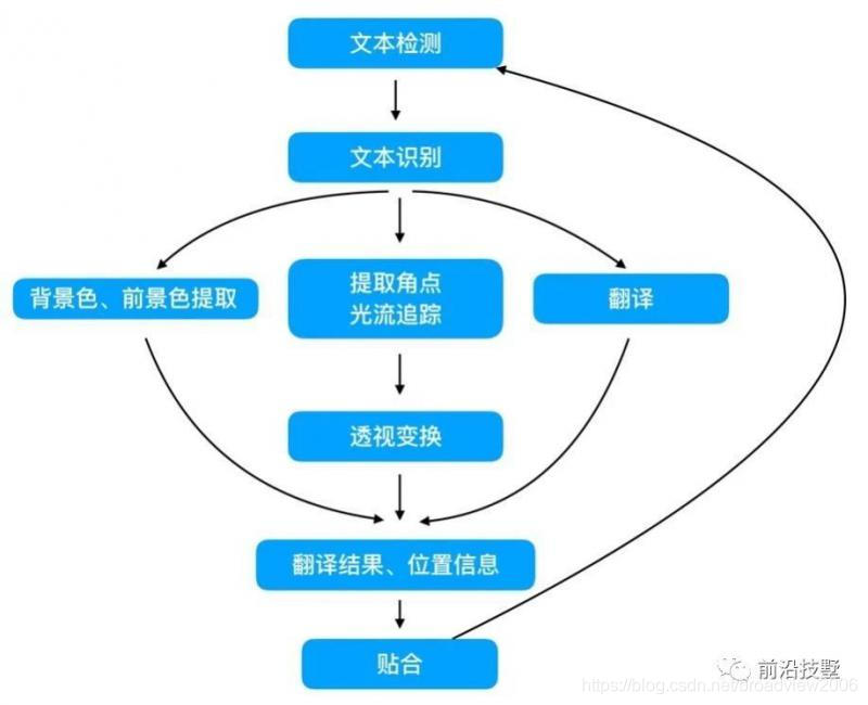 实时翻译流程图