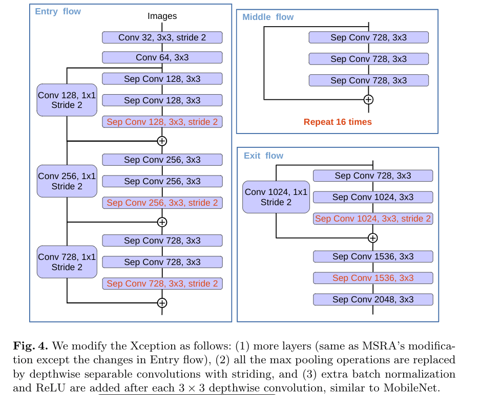 DeeplabV3+总结_deeplabv3+优点-CSDN博客