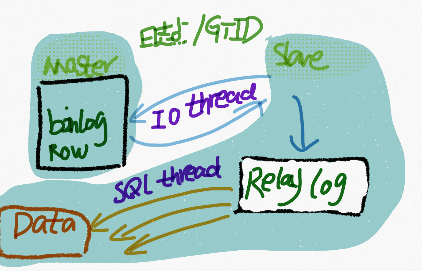 MySQL Binlog_binlog Mix Row Statement-CSDN博客