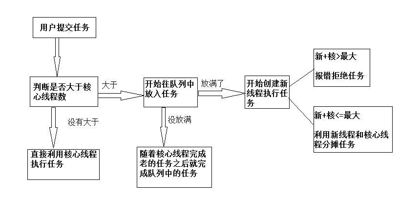 在這裡插入圖片描述