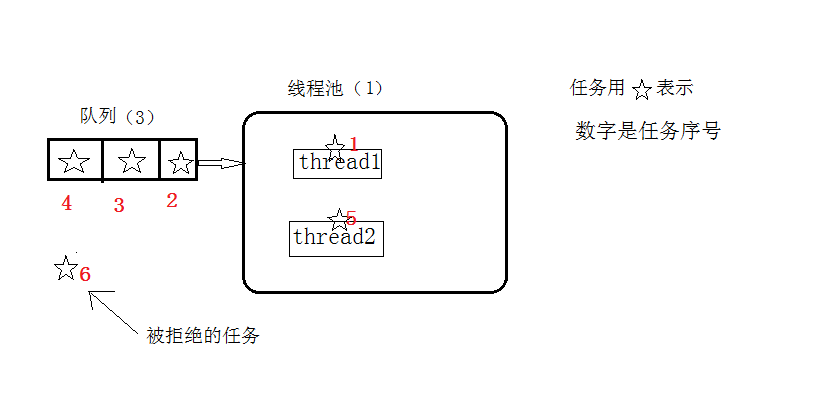 在這裡插入圖片描述