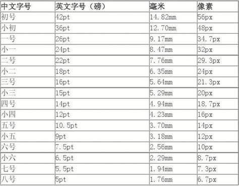 字号与像素大小的关系