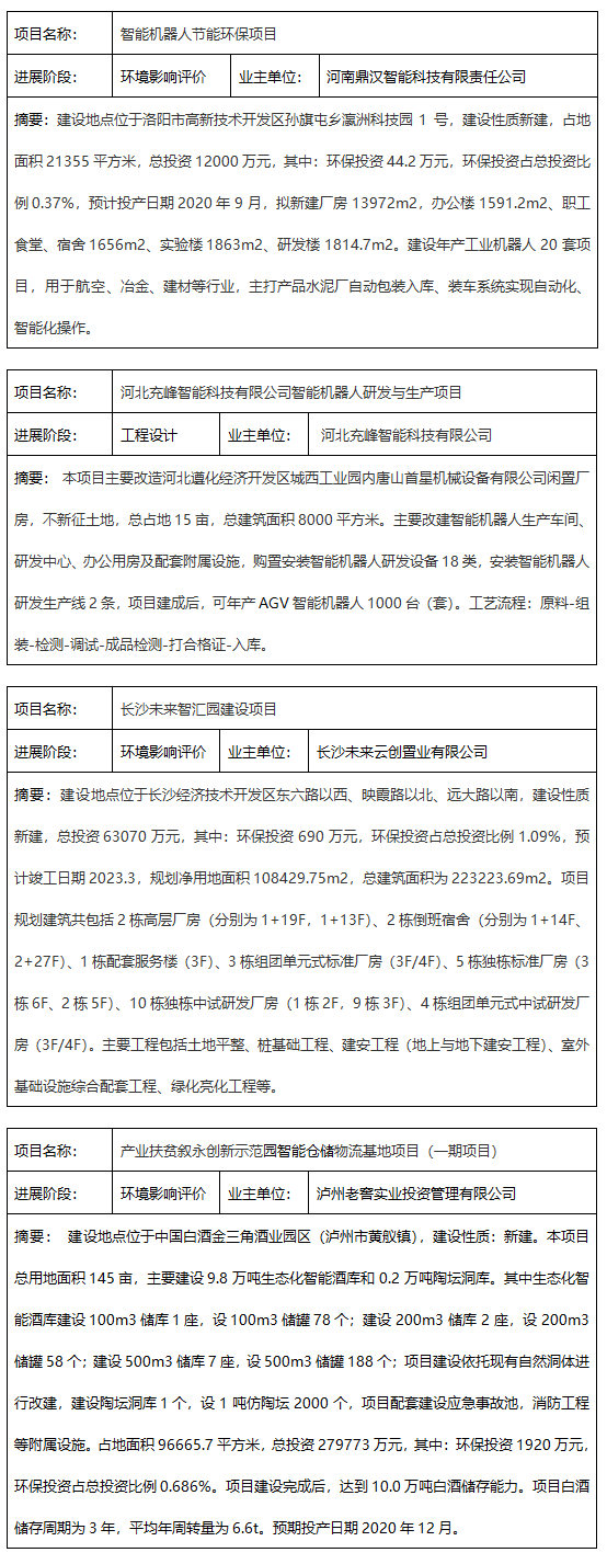 MIR DATABANK自动化和智能制造每周要闻——2019年10月10日