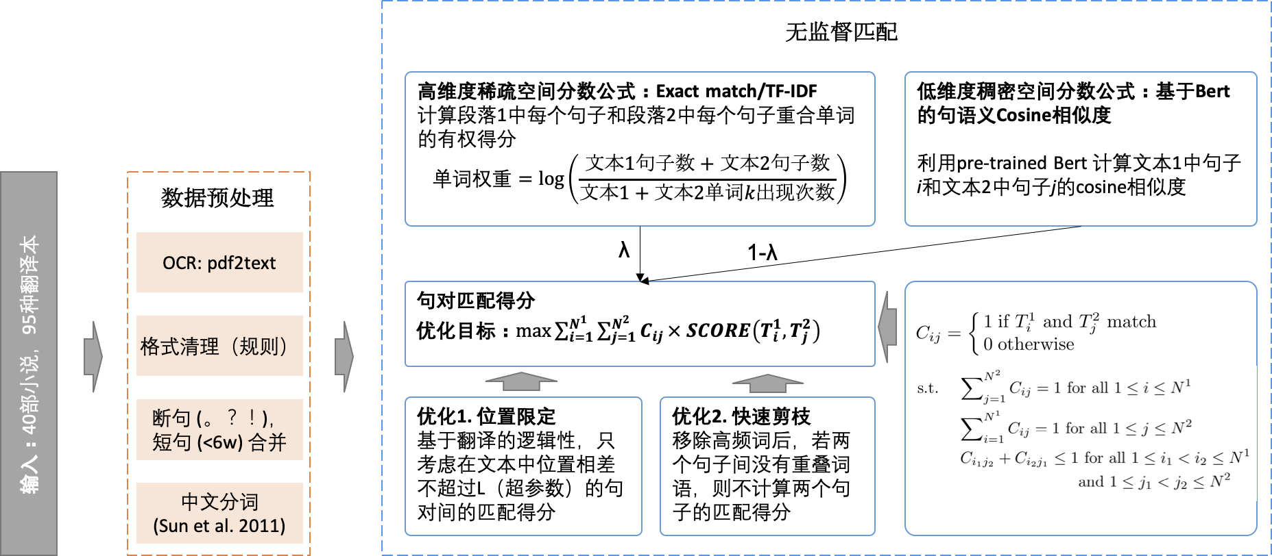 Pku Paraphrase Bank文章解读 句级中文文本复述语料库 Tardigrade 的博客 程序员宅基地 文本复述 程序员宅基地 Pku Paraphrase Bank文章解读 句级中文文本复述语料库 Tardigrade 的博客 程序员宅基地 文本复述 程序员宅基地