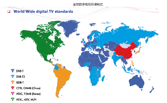 DVB Project 浅谈_project dvb-CSDN博客