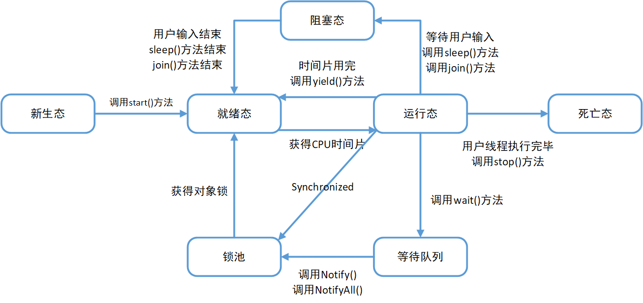 java代码编译_java eclipse 编译_java代码编译