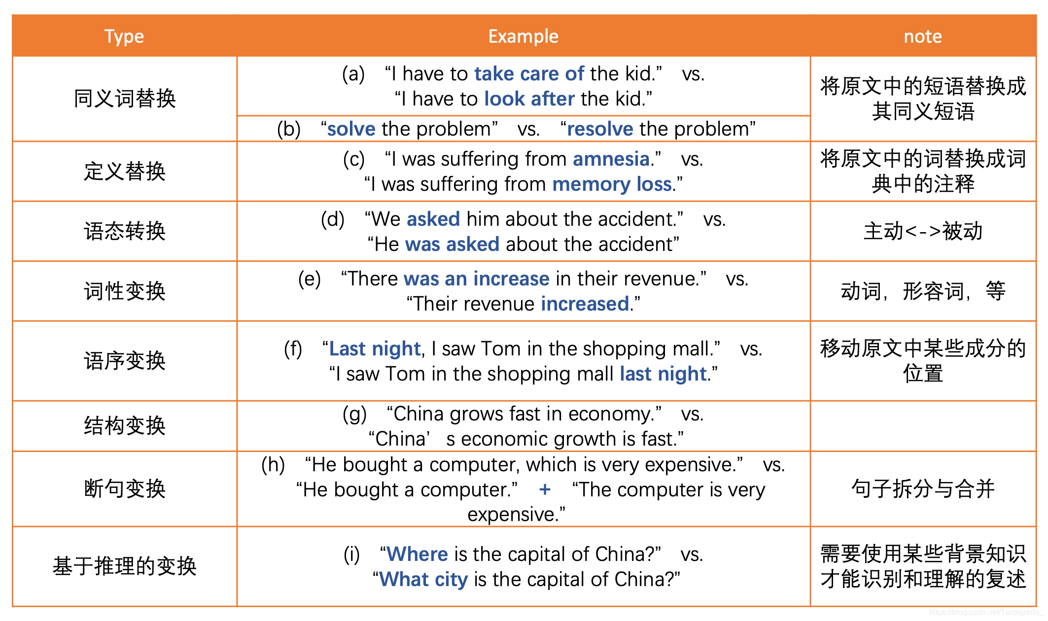 PKU Paraphrase Bank文章解读:句级中文文本复述语料库_pku-paraphrase-bank-CSDN博客