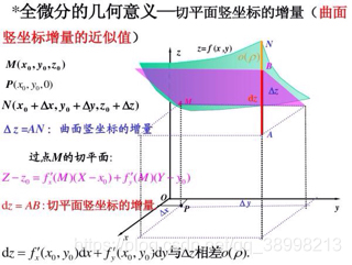 如何通俗的解释全微分_通俗讲解什么是全微分-CSDN博客
