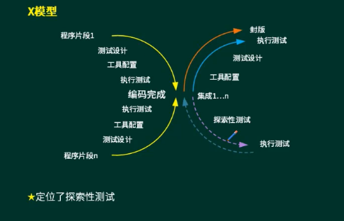 軟件測試基礎