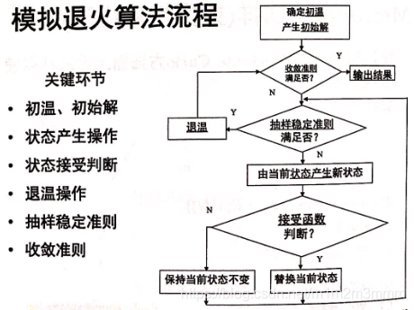 最优解问题 watermark,type_ZmFuZ3poZW5naGVpdGk,shadow_10,text_aHR0cHM6Ly9ibG9nLmNzZG4ubmV0L20xbTJtM21tbQ==,size_16,color_FFFFFF,t_70