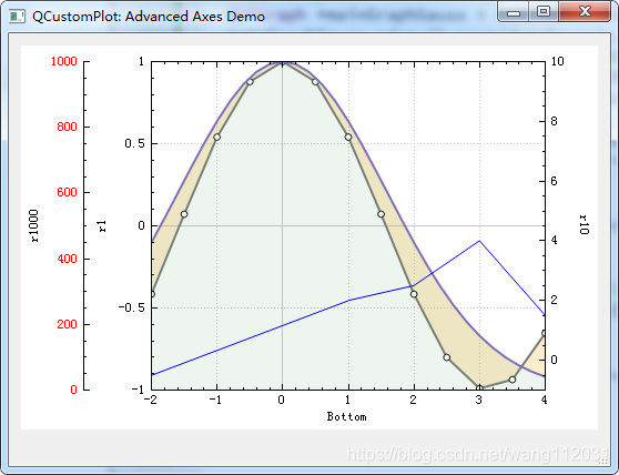 QCustomPlot 简单使用(二)_qcustomplot中αddaxis用法-CSDN博客