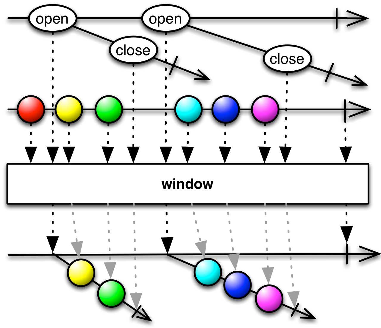 img-window(openingIndicator,  closingIndicator)