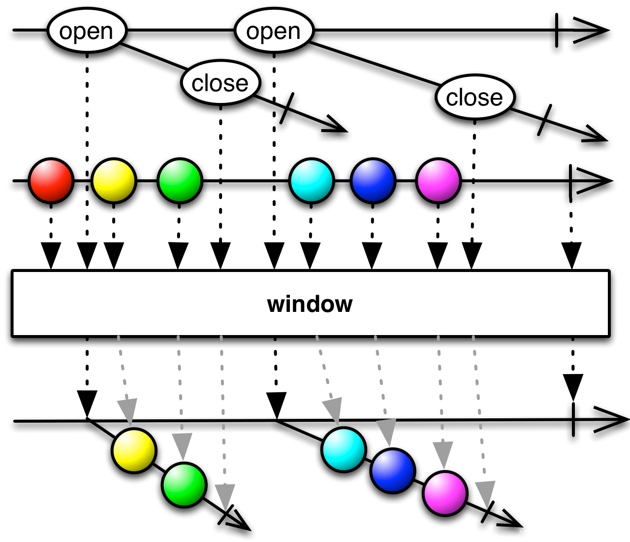 img-window(openingIndicator,  closingIndicator)