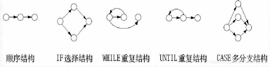 程序图基本结构