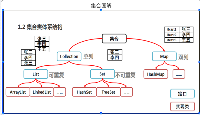 集合collection的分类详解_collections的种类-CSDN博客