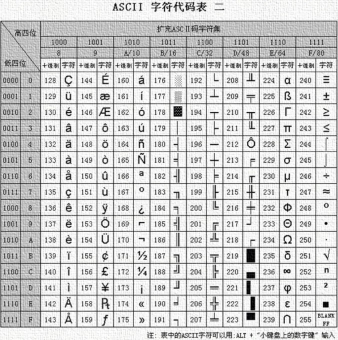 ASCII码表和转义字符表_转义字符ascii计算机-CSDN博客