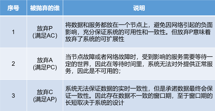 分布式系统基础知识