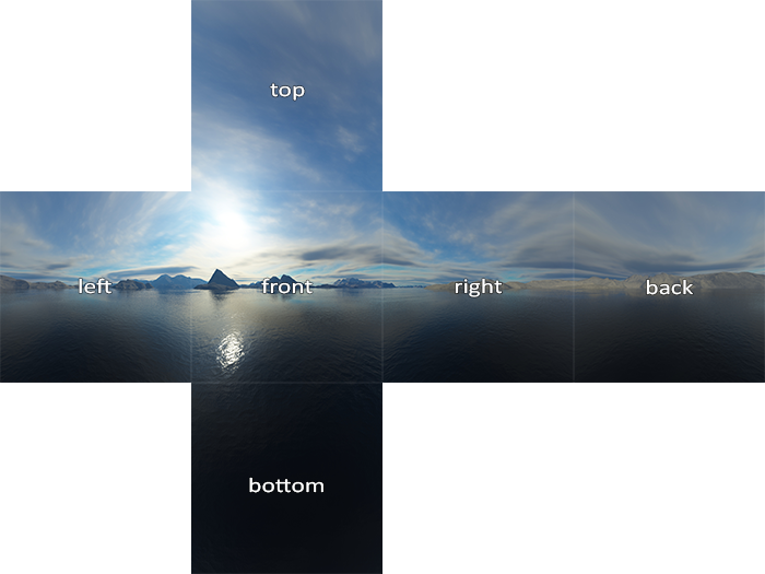 CubeMap天空盒的方向与调整