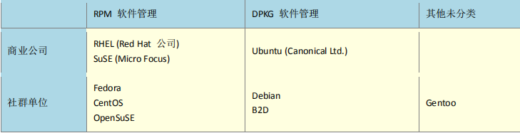 Lunix历史及如何学习