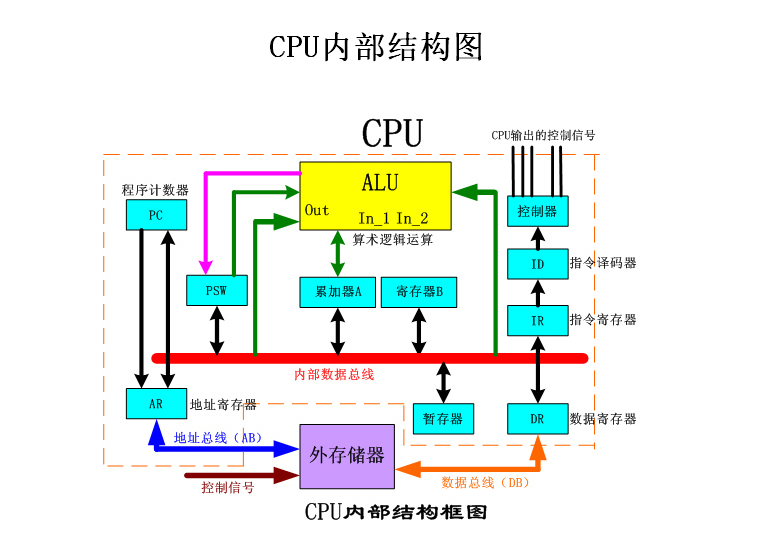 电脑主机组装总结——自己动手，丰衣足食