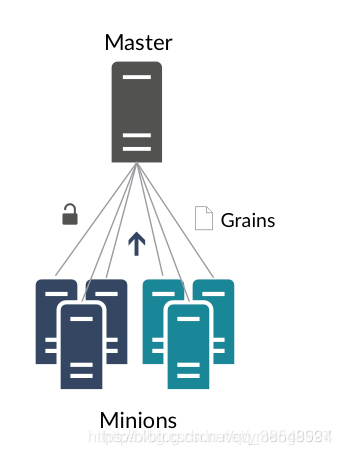 Salt stack. Saltstack. Saltstack структура. Salt структура. Saltstack State.