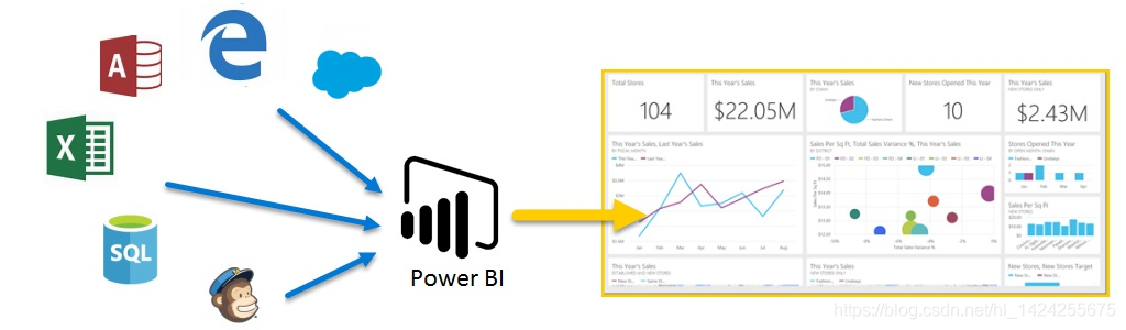 Visio与Power BI整合指南:打造令人惊叹的数据可视化