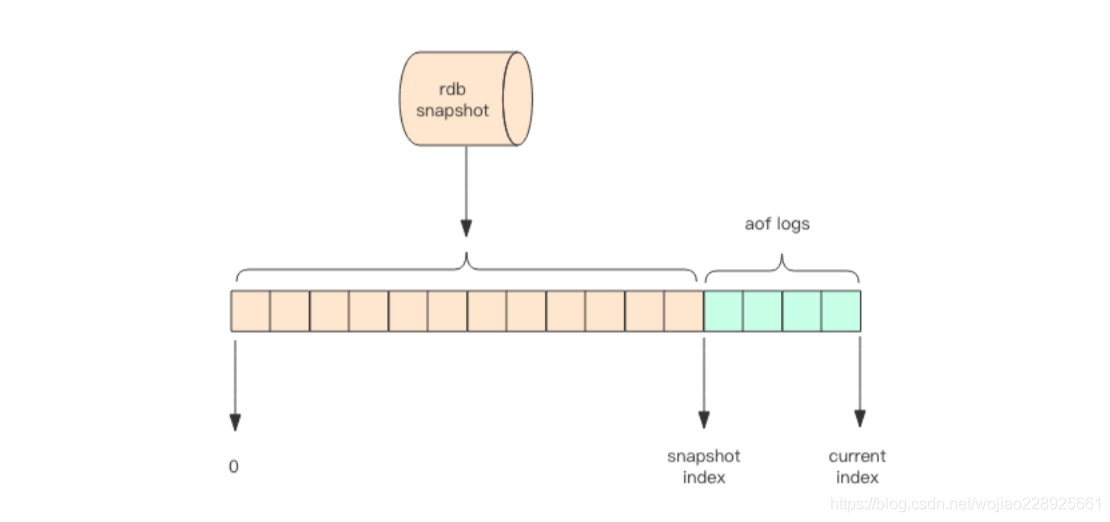 实验原理主要写什么作用_我是少年主要写什么(2)