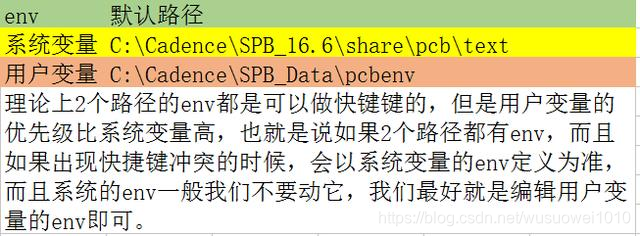 PCB设计-Allegro软件入门系列第六讲-allegro环境变量和快捷键