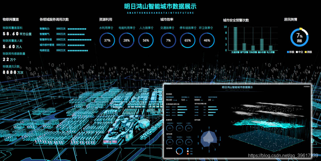 明日鸿山智能城市