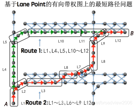 ②无人车寻径基于Lane Point 的有向带权图上的最短路径问题抽象