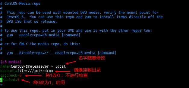  Linux yum yum linux Cdrom yum CSDN 