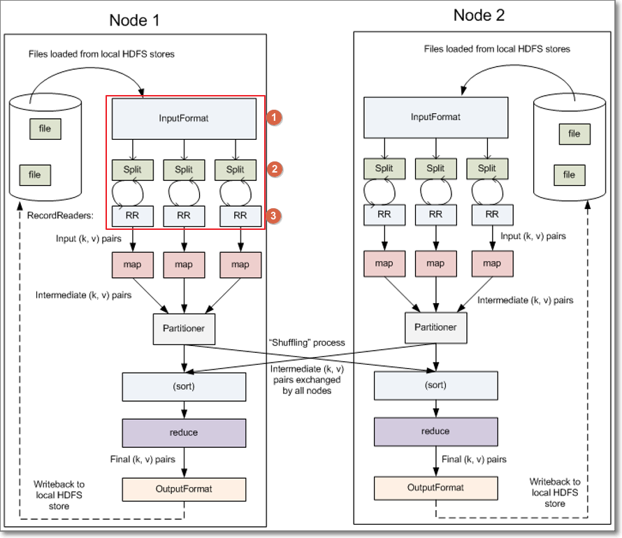 Map reduce описание. Termux на пк. Node. File nodes. Sln файл.