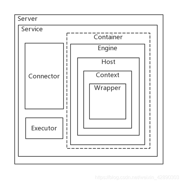 serverxml结构