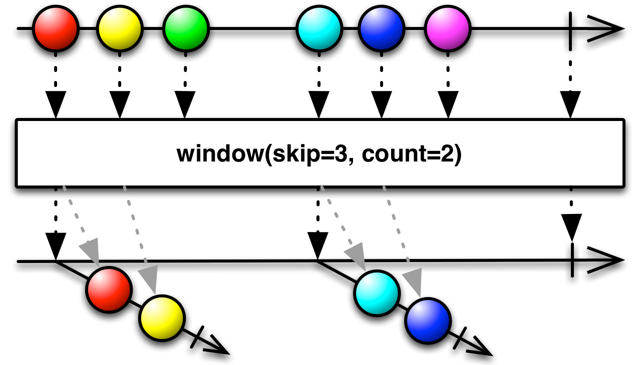 img-window(count,	skip)