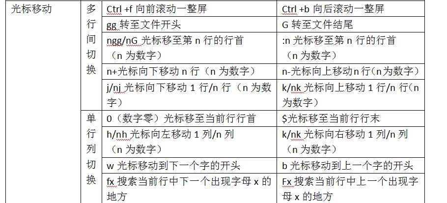 vi常用命令汇总_vi命令-CSDN博客