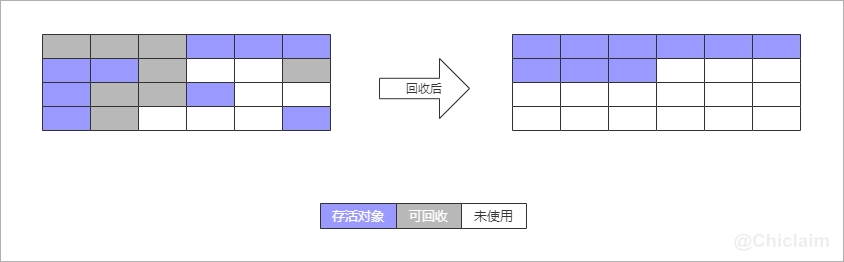 GC-Mark-Compact