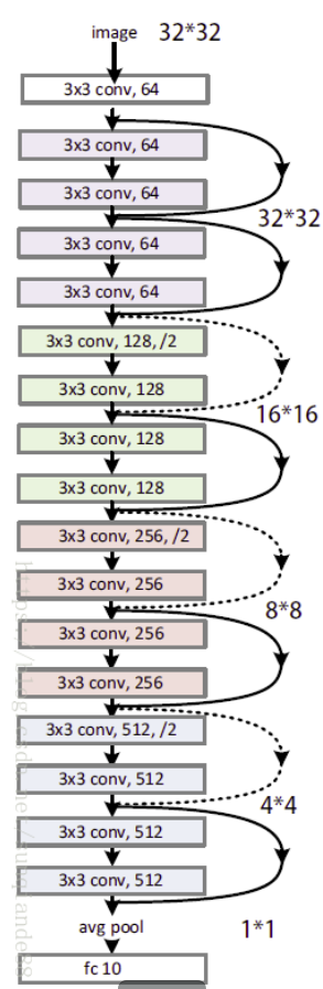 Resnet Pytorch Cifar Readme Md At Master Kellerjordan Resnet My Xxx