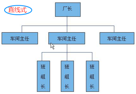 董事长职责范围_董事长的职责(3)