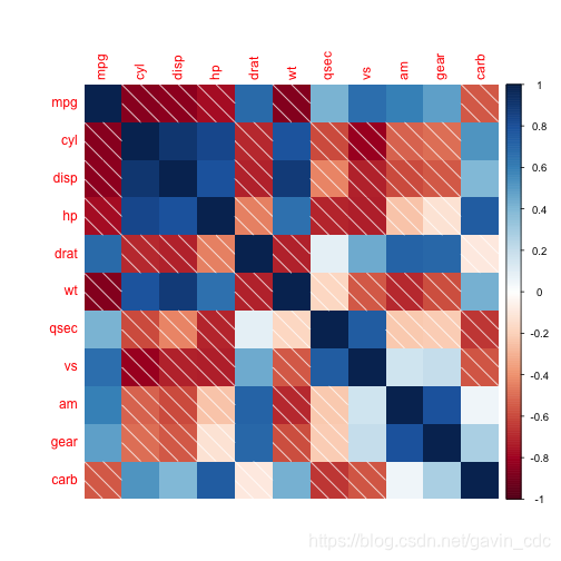 R Corrplot软件包简介,绘制相关热图-CSDN博客