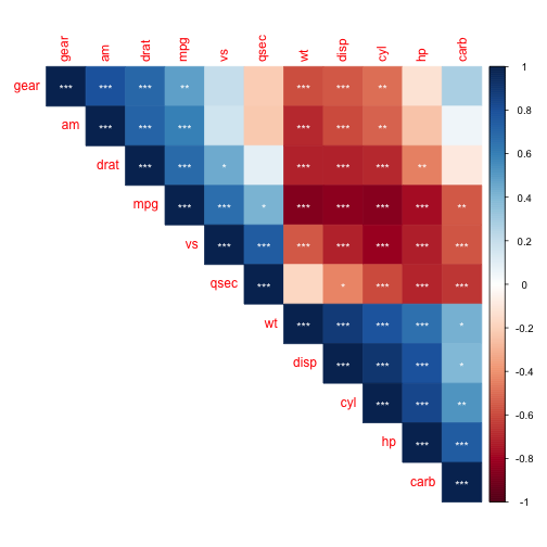 R Corrplot软件包简介,绘制相关热图-CSDN博客