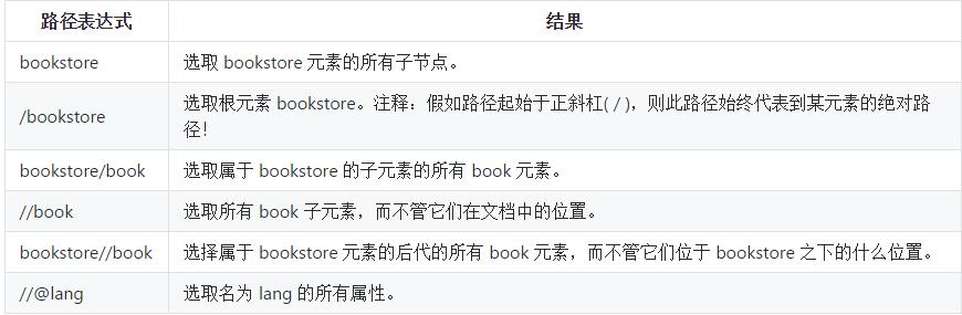 Python学习教程:关于数据采集和解析的详细讲解