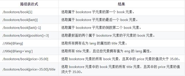 Python学习教程:关于数据采集和解析的详细讲解