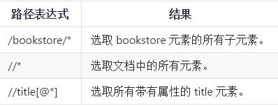 Python学习教程:关于数据采集和解析的详细讲解