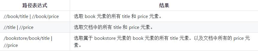 Python学习教程:关于数据采集和解析的详细讲解