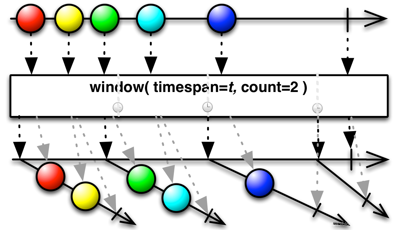 img-window(timespan, TimeUnit, count)