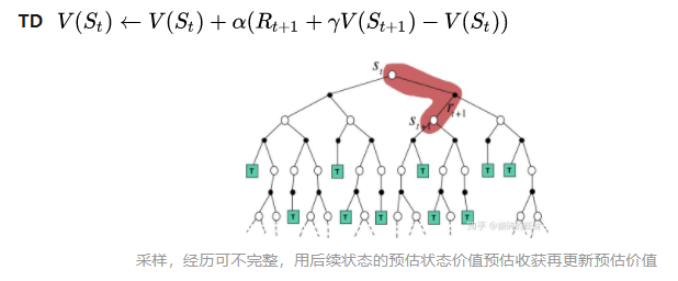 Model-free强化学习-CSDN博客