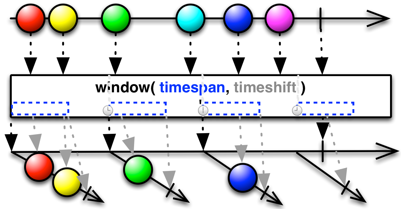 img-window(timespan,timeskip, TimeUnit)